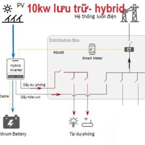 Hệ thống điện năng lượng mặt trời lưu trữ 10kw 1 phase- hệ thống điện năng lượng mặt trời hybrid 10kw 1 phase