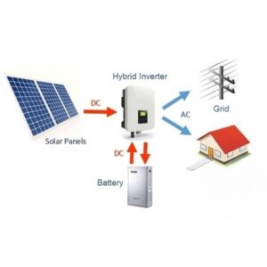 Hệ thống điện năng lượng mặt trời hybrid 12kw 3 phase